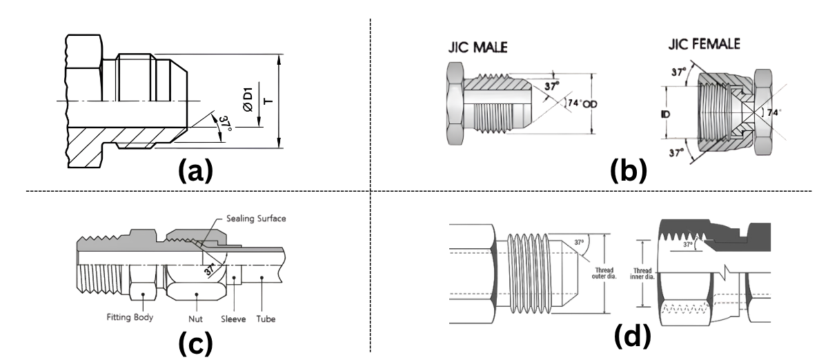 37 Degree Flare Fittings Dimensions Chart, Diagram