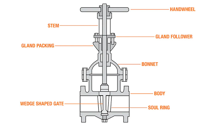 Sluice Gate Valve